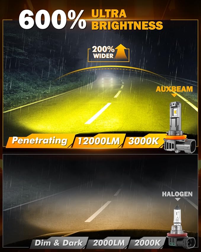 Auxbeam H11 H8 H9 Fog Lights, 3000K Golden Yellow, 12000LM Super Bright 600% Brighter, Enhanced Visibility for Fog & Off-Road, Plug and Play, Pack of 2