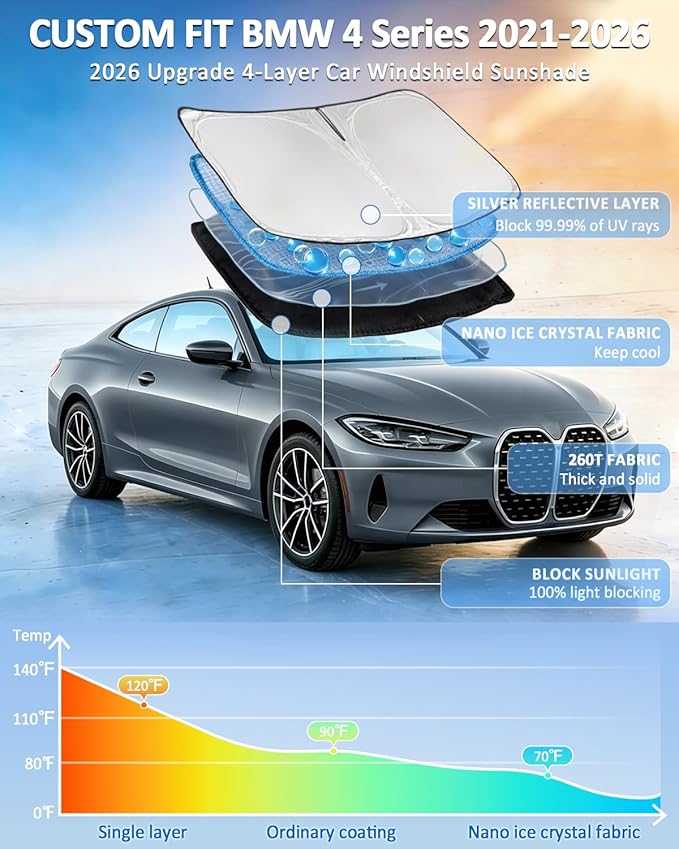 Windshield Sun Shade for BMW 4 Series 2021-2025 2026 430i 440i i4 m4 330i - 4 Layers for Front Windows Shade Cover Custom Fit 4 Series Sun Visor 250T Retractable Shade Blocks UV Rays Car Accessories