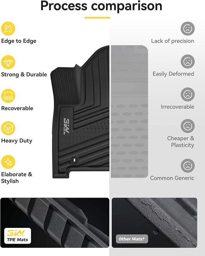 3W Floor Mats Fit for 2024 2025 2026 Hyundai Santa Fe (Not for Hybrid) 7 Seats, TPE All Weather Floor Liner Heavy Duty Car Accessories, Anti-Slip 1st & 2nd Rows Floor Liners, Black