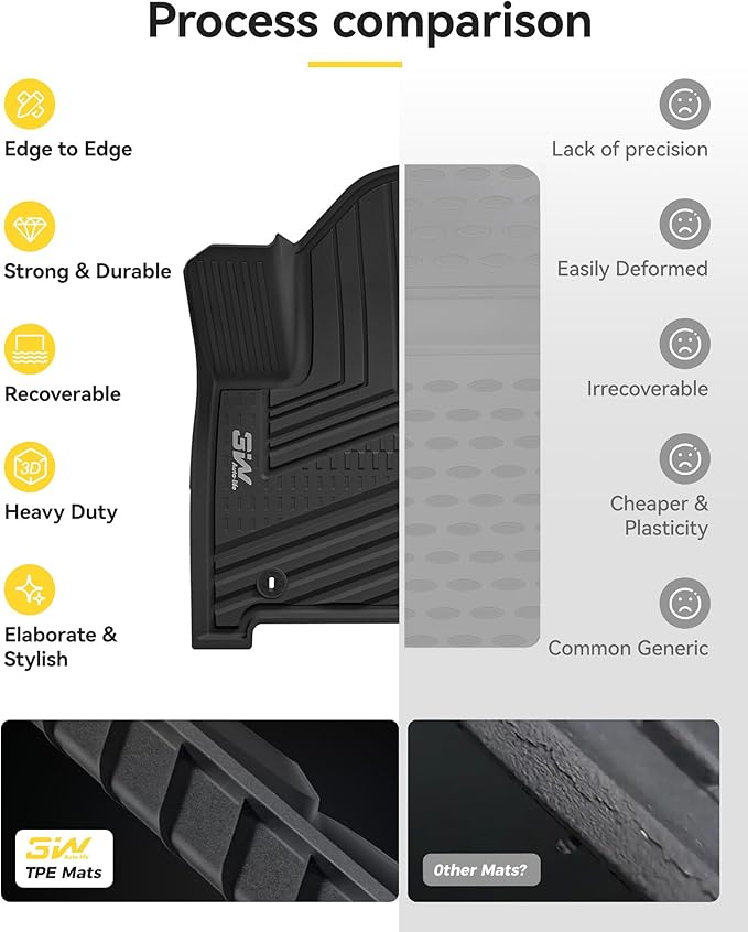 3W Floor Mats & Cargo Liner Fit for 2024 2025 2026 Hyundai Santa Fe (Not for Hybrid) 7 Seats, Full Set Floor Liner TPE All Weather Heavy Duty Car Accessories, Anti-Slip