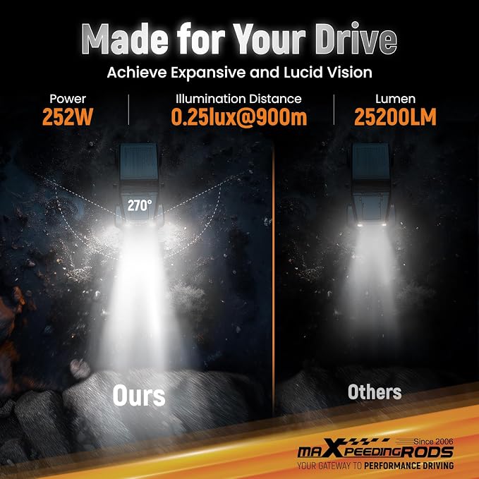 maXpeedingrods 2X 7” 252W Off Road Lights, LED Pod Light with Amber/White DRL 3 Modes, 270°Side Shooter for Trucks Jeep Pickup UTV ATV Motorcycles Spot Ditch Light with Black Covers