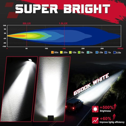 LED Pods, OFFROADTOWN 2inch 50W LED Cubes Driving Lights Pods Bumper Light Ditch Fog Reverse Light for Truck Pickup UTV ATV SUV 4x4 Car Motorcycle - Driving