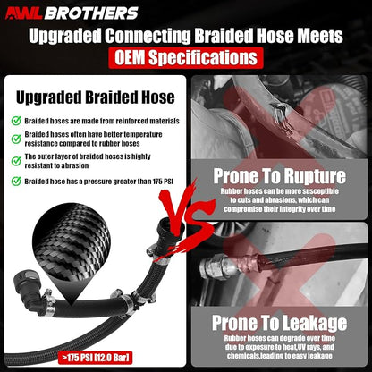 Fuel Pump Protection Kit for 2011-2022 Ford F250 F350 F450 F550 Super Duty 6.7L Diesel, Upgraded Braided Line, Replaces 7031190