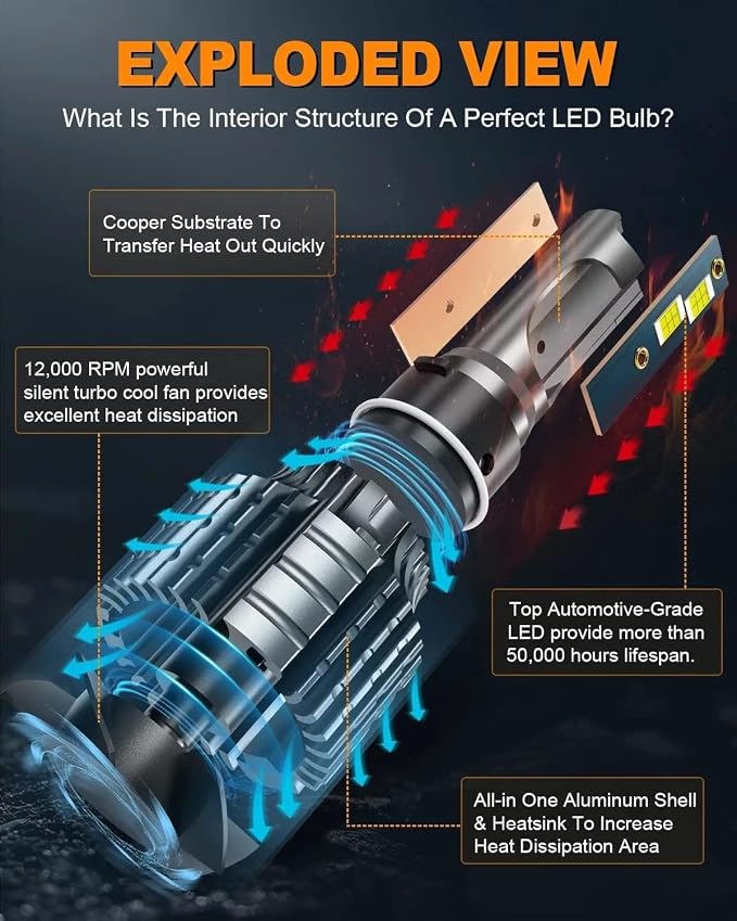 H4/9003 Light Bulb, 16000LM Super Brighter, Plug and Play,6500K Cool White H4 Off Road Light or Fog Light Bulbs Pack of 2