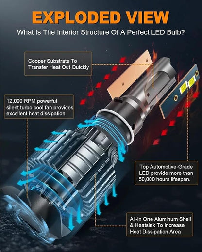 H4/9003 Light Bulb, 16000LM Super Brighter, Plug and Play,6500K Cool White H4 Off Road Light or Fog Light Bulbs Pack of 2