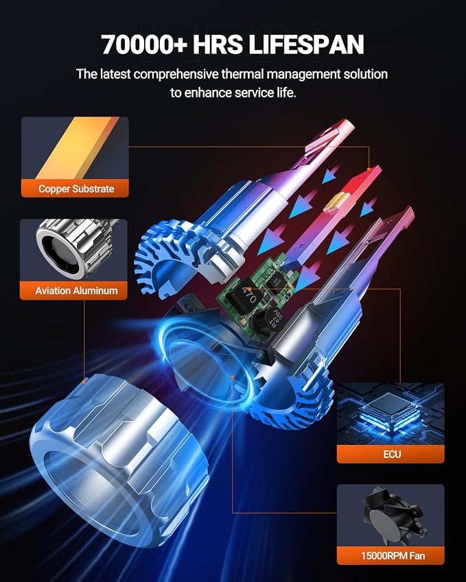 SEALIGHT H13 Bulbs, 70000LM 800% Brighter 6500K Cool White H13 Bulbs with Fan, 70000H Lifespan, IP68 Waterproof, Pack of 2
