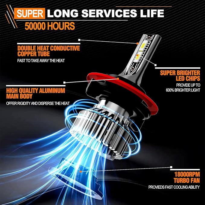 Compatible for Ford F150 2004-2014 / F250 F350 F450 Super Duty 2005-2022 Light Bulbs, 9008/H13 High Low Beam 6500K White Light Combo Kit with Cooling Fan, Plug-N-Play, 44000LM Powersports Bulbs,2-Pack
