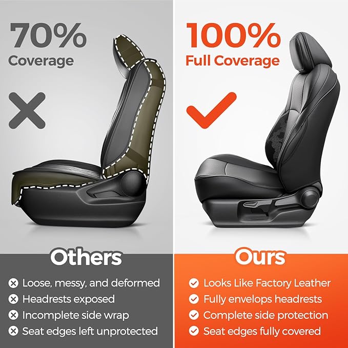 DiffCar® Seat Covers for Toyota Tacoma 2026 2025 2024 Double Cab(Gas Only), Front Seat & Console Covers Only, Faux Nappa Leather Custom Fit Car Protectors Accessories for Tacoma 4th Gen, Black Camo