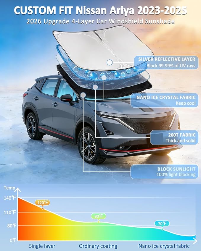 Windshield Sunshade for Nissan Ariya 2023-2025 Sun Shade Car Windshield Upgrade 4 Layers Custom Fit Ariya Car Window Shade Front Windshield Sun Visor Blocks UV Rays Keep Cool Foldable Car Accessories
