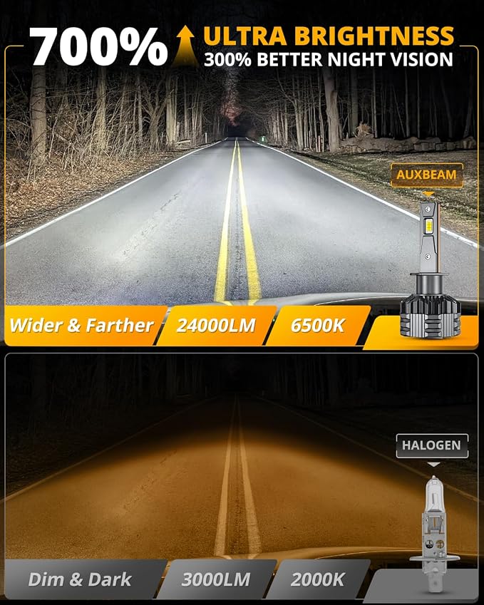 Auxbeam H1 H1LL Fog Light, F22 Series, 6500K 110W 24000LM 700% Brighter H1 Light for UTV ATV Offroad Vehicles