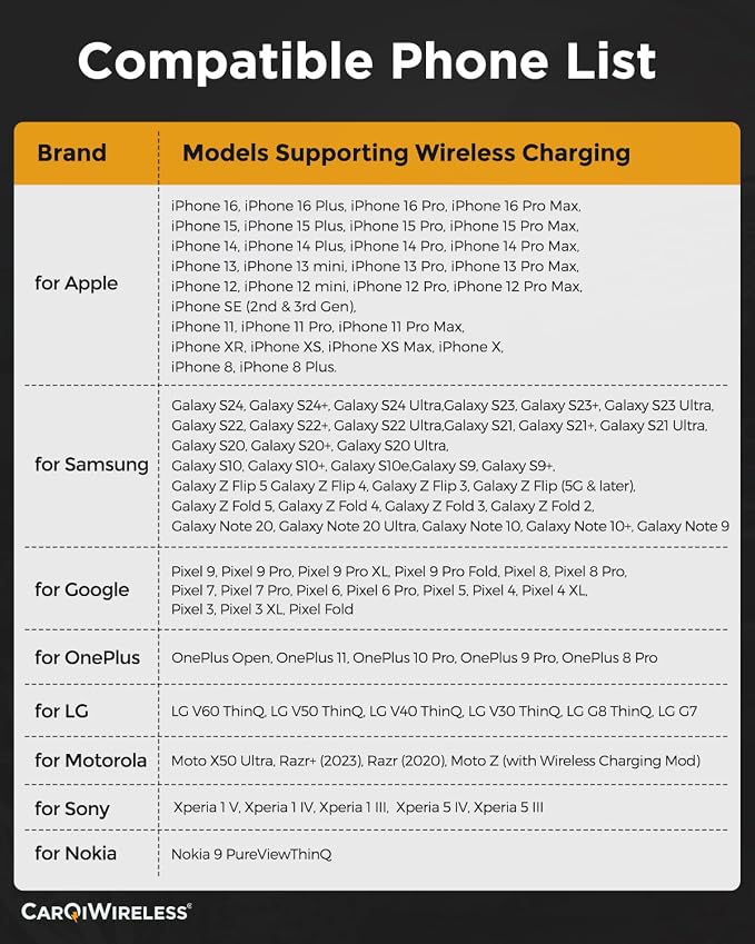 CarQiWireless Wireless Charger & Center Console Organizer for Honda CR-V (2017-2022) – Upgraded Interior Car Accessory with USB Ports, Fast Wireless Charging, and Extra Storage