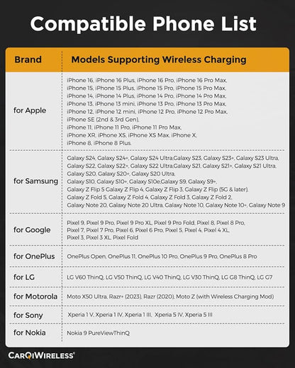 CarQiWireless Wireless Charger & Center Console Organizer for Honda CR-V (2017-2022) – Upgraded Interior Car Accessory with USB Ports, Fast Wireless Charging, and Extra Storage
