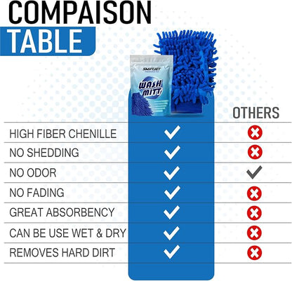 Ultra Plush Microfiber Car Wash Mitt - Scratch-Free, Lint-Free, Extra Absorbent, Machine Washable - Detailing Chenille Cleaning Mitt Perfect for Cars, Trucks, Motorcycles, and Household Surfaces