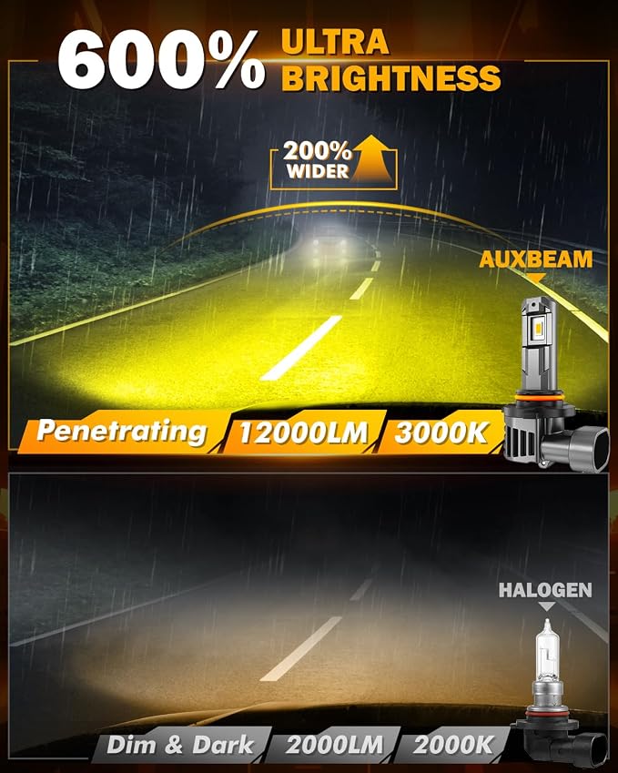 Auxbeam H10 9140 9145 Fog Lights, 3000K Golden Yellow, 12000LM Super Bright 600% Brighter, Enhanced Visibility for Fog & Off-Road, Plug and Play, Pack of 2