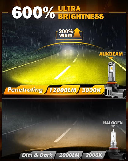 Auxbeam H10 9140 9145 Fog Lights, 3000K Golden Yellow, 12000LM Super Bright 600% Brighter, Enhanced Visibility for Fog & Off-Road, Plug and Play, Pack of 2