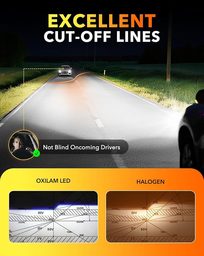 OXILAM H7 LED Bulb, 40000LM 900% Super Bright, 1:1 Size No Adapter Required, Non-polarity Plug and Play, 6500K Cool White Fog Light, Pack of 2