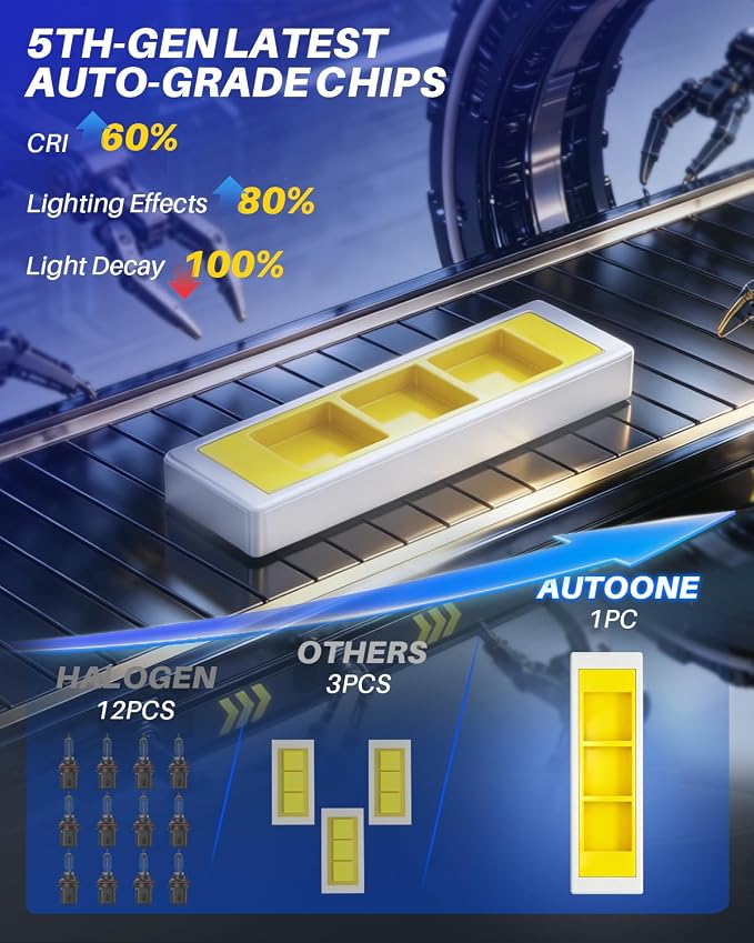 AUTOONE 9007 LED Bulbs, Ultra-Bright HB5 Lights, 3 Min Quick Install Wireless Direct Fit, No Flicker, 99% Compatibility, Pack of 2