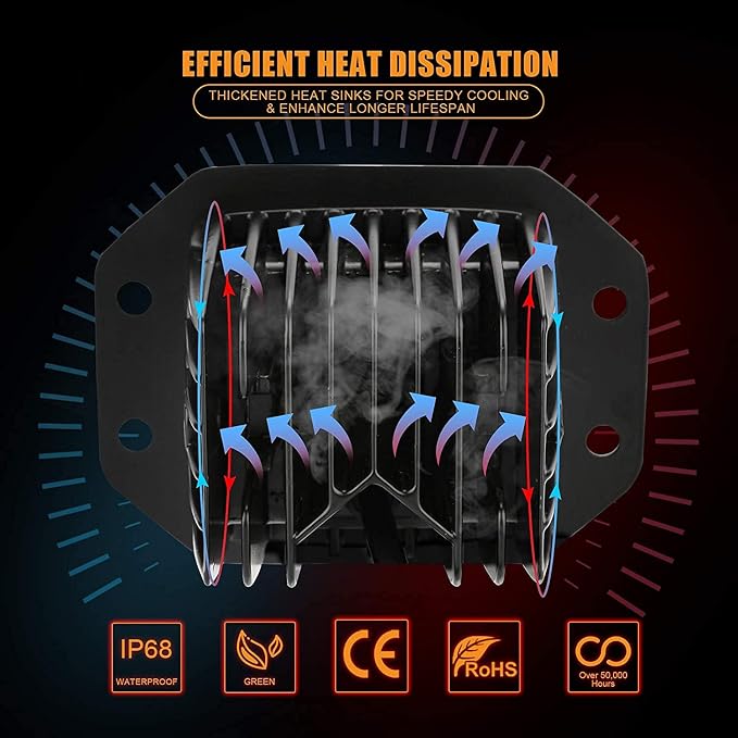Auxbeam 5Inch LED Pod Lights, 72W Flush Mount Driving Strobe Bumper Fog Pods, 6 Modes White Amber Flashing Offroad Spot Flood Combo Light Bar with Memory Function (2 Packs)