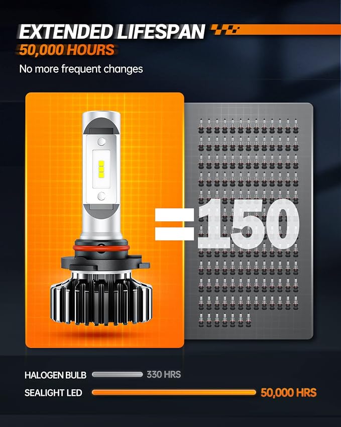 SEALIGHT 9006 Bulbs, 4X Super Bright Powersport Bulbs 6000K White Plug and Play, Pack of 2