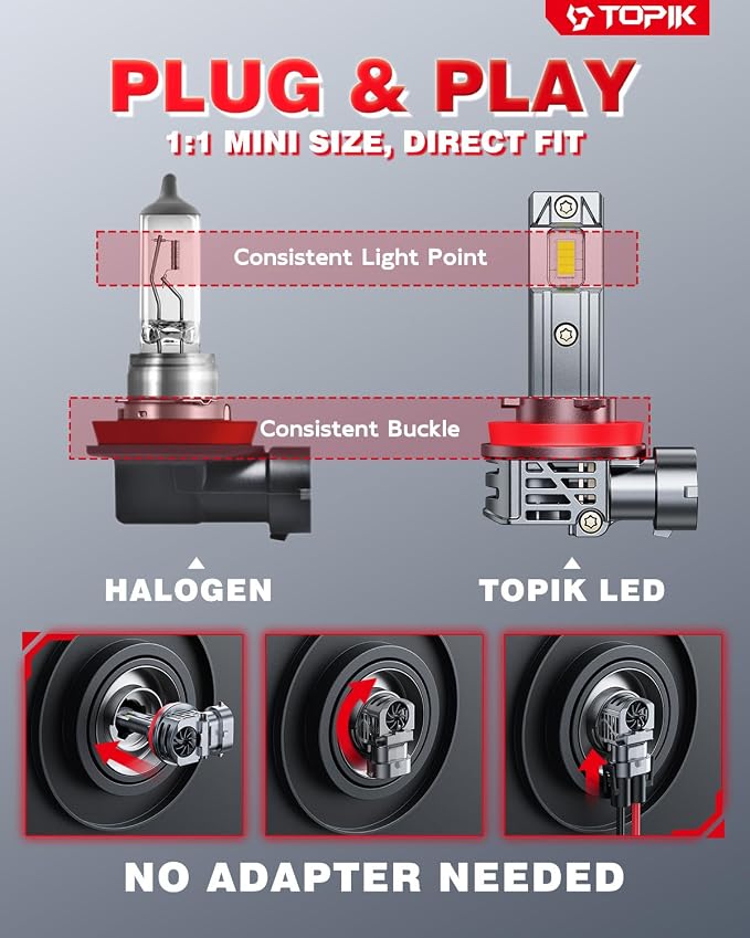 TOPIK H11 H8 H9 Bulbs, 32,000LM Brighter 6500K Cool White, Anti-Flicker, 50,000Hrs Lifespan, H8/H9 Light Compatible for Cars Trucks SUVs, Pack of 2