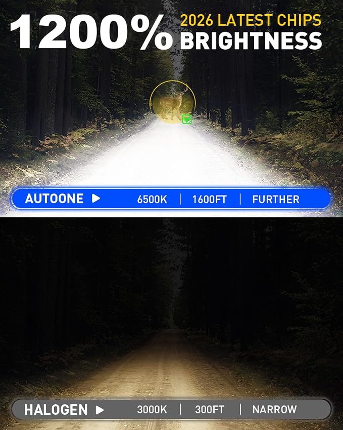 AUTOONE H11 Light Bulbs H8 H9 LED, 1:1 Mini Size, 60,000LM Brightness, No Flicker 6500K Cool White, Easy 3 Min Plug and Play, IP68 Rated, Long Lifespan, 2 PCS