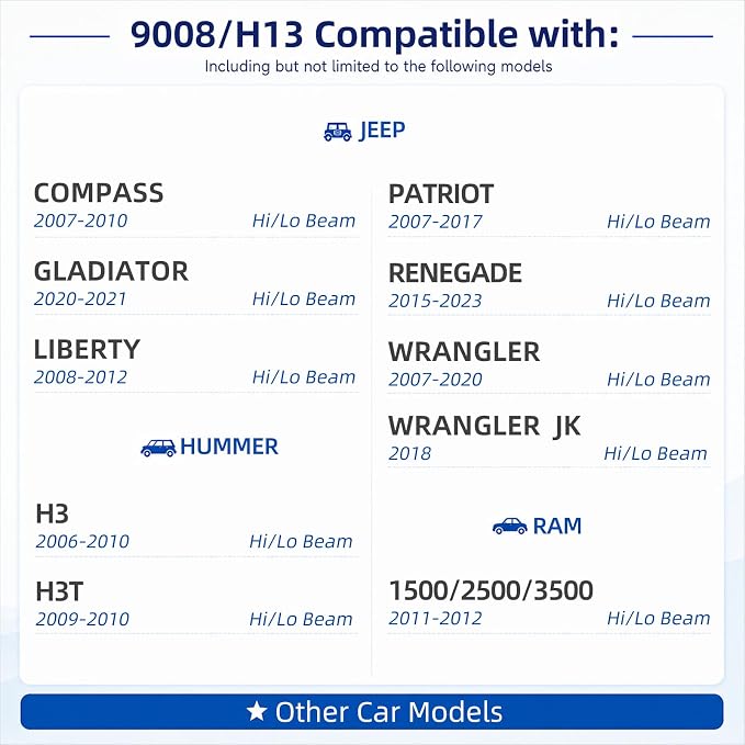 Sinoparcel H13/9008 Halogen Headlight Bulb, Brighter & Longer Life, Fit Hi/Lo Beam of Wrangler 07‑20, E‑350/F250/F350 Super Duty 21-23, Sentra 04‑12, Soul 14‑19,Yukon 07‑14,12V 60/55W Bulb, 2 Pcs