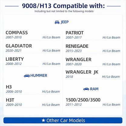 Sinoparcel H13/9008 Halogen Headlight Bulb, Brighter & Longer Life, Fit Hi/Lo Beam of Wrangler 07‑20, E‑350/F250/F350 Super Duty 21-23, Sentra 04‑12, Soul 14‑19,Yukon 07‑14,12V 60/55W Bulb, 2 Pcs