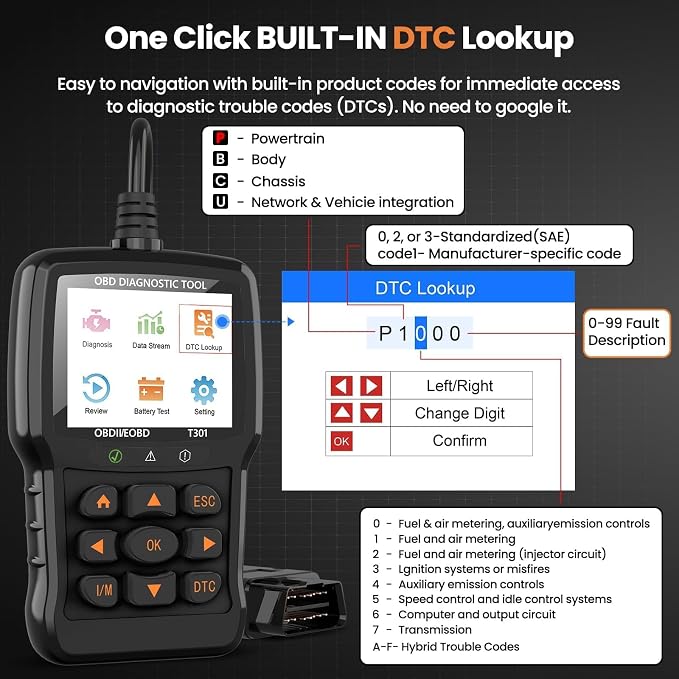 Beaspire OBD2 Scanner Diagnostic Tool, Check Engine Light Code OBD2 Reader with Reset, I/M Readiness, Battery Tester, Mode 6, Mode 8, Plug & Play, Multilingual, Support All Vehicles After 1996