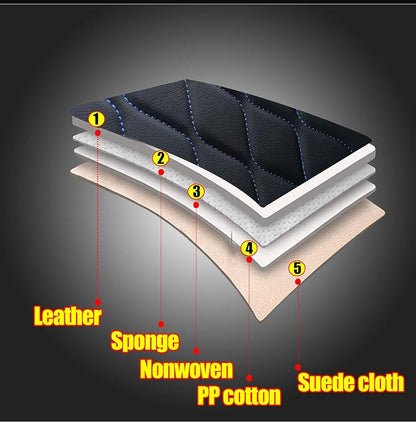 Huidasource Grand Cherokee Seat Covers, Waterproof Leather Customized Car Seat Cushion Covers, Full Set Seat Protector Compatible with Grand Cherokee 2011-2022, (5 Pcs Full Set/Black&Blue)