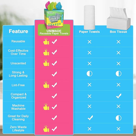 UNIMADE Microfiber Cleaning Cloth, 120 Pack Reusable Paper Towels Microfiber Towels for Cars Lint Free Shop Rags with for Home Kitchen Automotive, 11"x 9", Pink & Yellow & Green & Blue