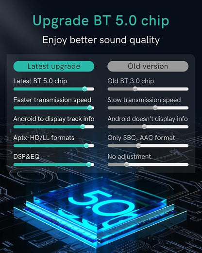Bluetooth 5.0 aptX-HD Car Adapter Compatible for Audi AMI MMI, Mercedes Media Interface and Volkswagen MDI Connector (A2-Audi2G)