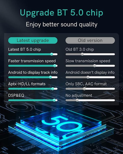 Bluetooth 5.0 Car Adapter for Audi with AMI Interface, Mercedes & Volkswagen with MDI Connector, Bluetooth Receiver with aptX-HD Sound for MMI 3G/3G+ System(Audi Symphony,Audi Concert)