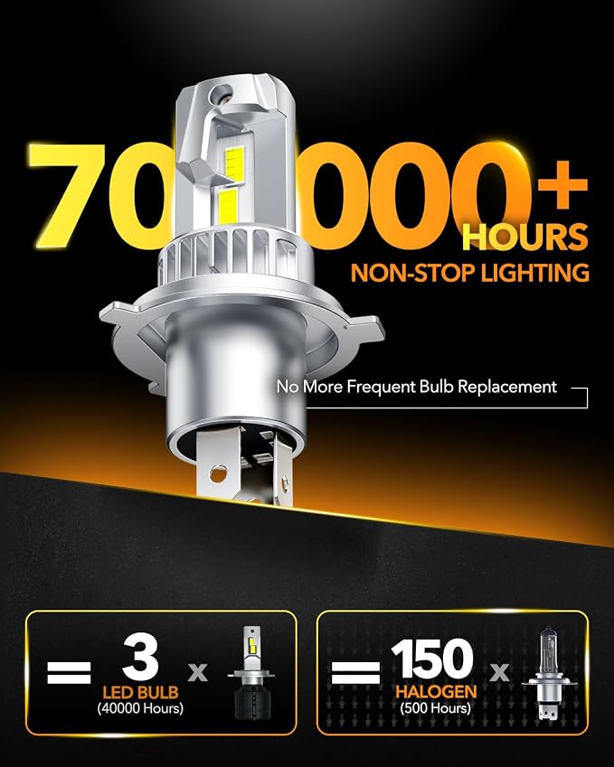 OXILAM H4/9003/HB2 LED Bulbs, 50000LM 900% Brighter 6500K Cool White, 1:1 Halogen Size, Quick Install Light Upgrade, Pack of 2