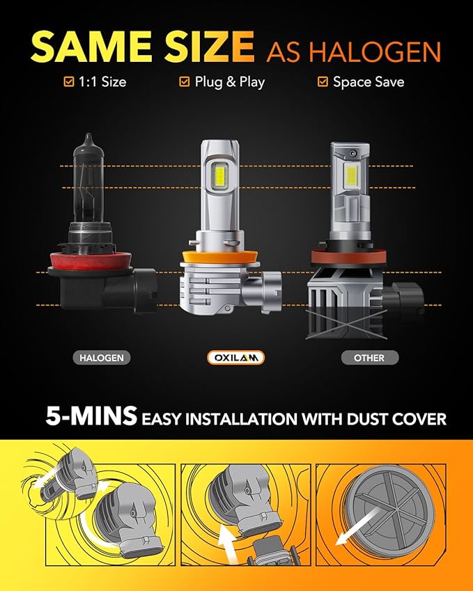 OXILAM H11 LED Light Bulbs, 1100% Ultra Bright 6500K Cool White, Fanless H8 H9 Light Bulb, 1:1 Mini Size, CANbus Ready No Flicker, Pack of 2