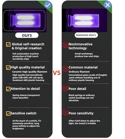 Retro Car Lamp, Touch-Adjust USB LED Automotive Lights, Plug-in Night & Ambient Bulb for Vehicles, Bedroom, Hallway, Desk, No-Pole Dimming (Frosted Purple Light)