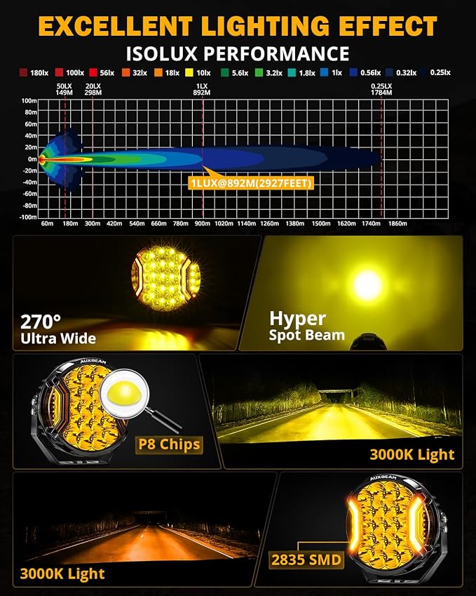 Auxbeam V-Ultra 9" Round Amber Pod Lights, 270° Ultra-Wide Side Shooter Spotlights with Amber DRL& Black Cover, 300W 35600LM Universal Dual Color Off-Road Driving Fog Light Bar for Jeep Truck ATV