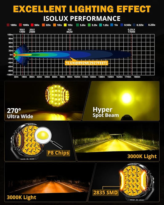 Auxbeam V-Ultra 9" Round Amber Pod Lights, 270° Ultra-Wide Side Shooter Spotlights with Amber DRL& Black Cover, 300W 35600LM Universal Dual Color Off-Road Driving Fog Light Bar for Jeep Truck ATV