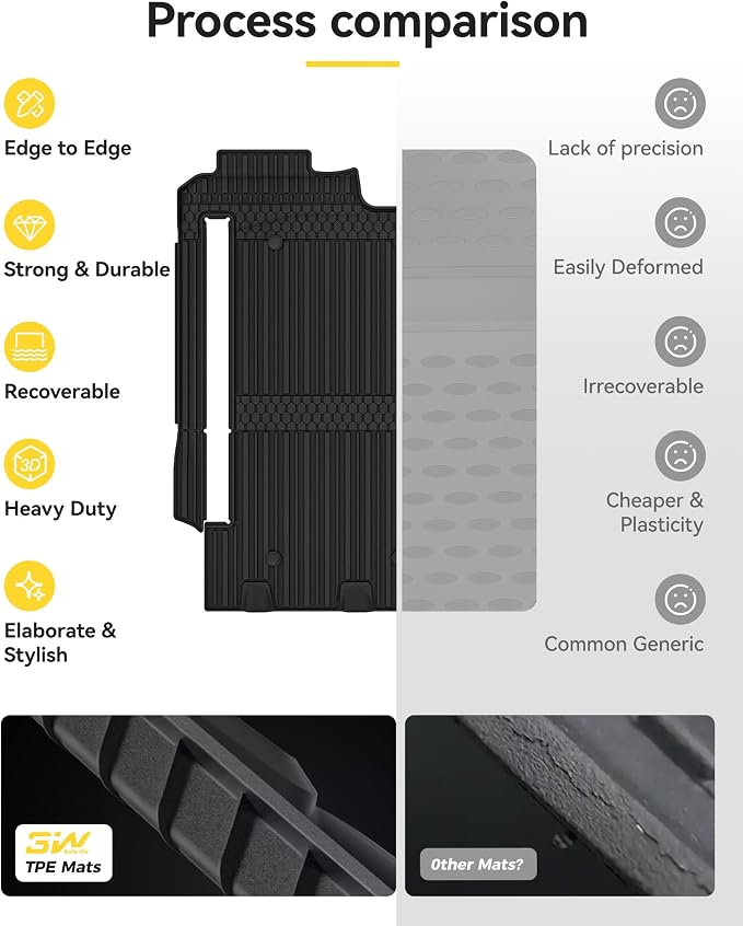 3W Floor Mat Fit Toyota Sienna 2021-2026 (Only for 8 Seat), TPE All Weather Custom Fit Floor Liner for Toyota Sienna LE/XLE, Full Cover Protection 2nd and 3rd Row Car Mats, Black