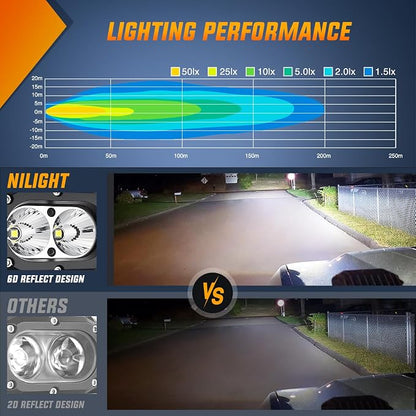 Nilight LED Pod Light 24W 4 Inch 2PCS White Flood Beam Driving Lights LED Pods IP67 Waterproof Auxiliary Offroad Lighting for Truck Tractor SUV ATV UTV Golf Cart Boat Motorcycle Dirt Bike