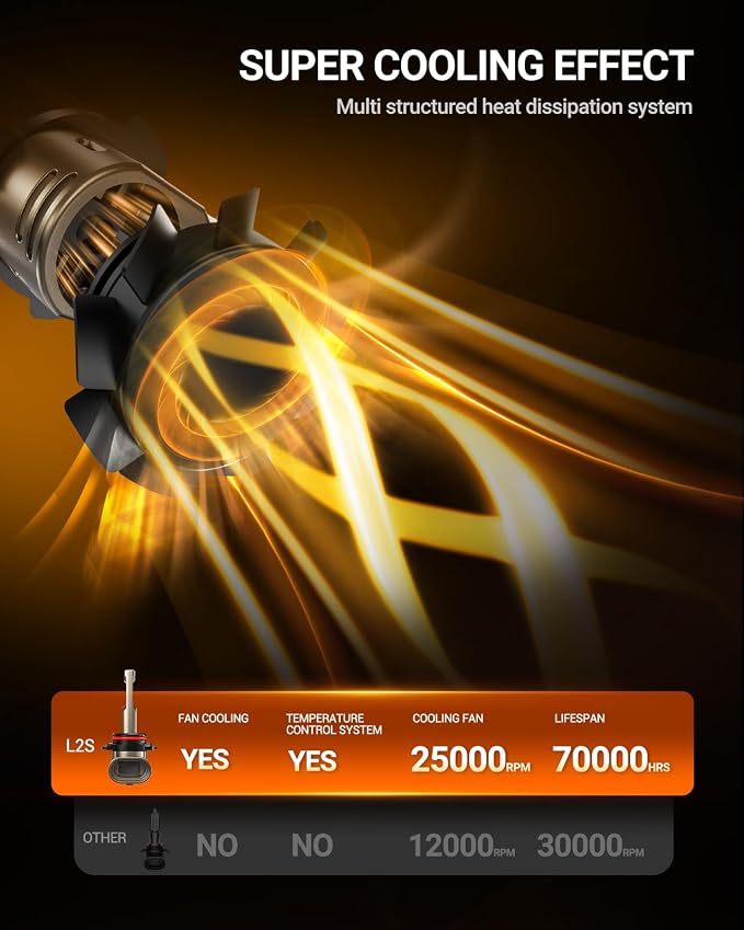 SEALIGHT 9012/HIR2 LED Light Bulb, 10X 45000LM Super Bright, 9012 Drving Lights with Cooling Fan, 3MIN Plug-N-Play, IP68 Waterproof, Pack of 2