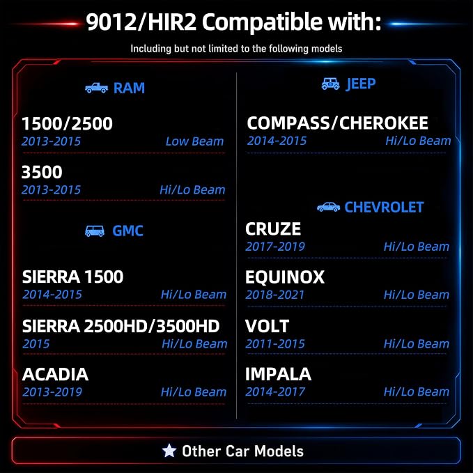 Sinoparcel 9012 Halogen Headlight Bulbs, Fit Low beam of RAM 1500/2500 2013-2015, Fit Hi/Lo Beam of RAV4 2016-2018, Equinox 2018-2021, Acadia 2013-2019, Cherokee 2014-2015