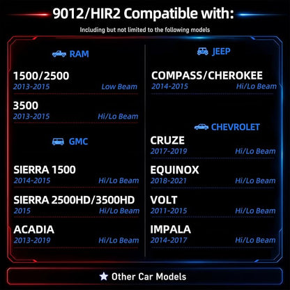 Sinoparcel 9012 Halogen Headlight Bulbs, Fit Low beam of RAM 1500/2500 2013-2015, Fit Hi/Lo Beam of RAV4 2016-2018, Equinox 2018-2021, Acadia 2013-2019, Cherokee 2014-2015