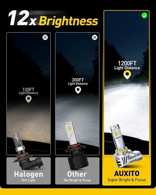 AUXITO 9005 HB3 LED Bulbs, 50000LM Ultra-Bright, Plug N Play, 50000Hrs Long Lifespan, No Flicker, 99% Compatibility, Pack of 2
