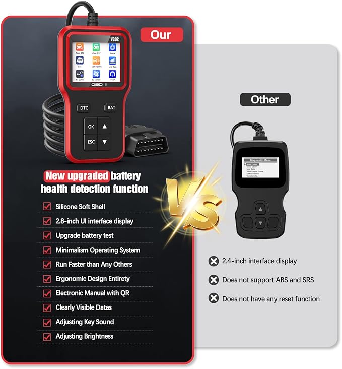 OBD2 Scanner with Upgrade Battery Tester - Diagnostic Tool for Cars that Check Engine Light & Emissions Readiness Read and Clears Vehicle Error Codes for All OBD II Protocol Vehicles Since 1996（Red）