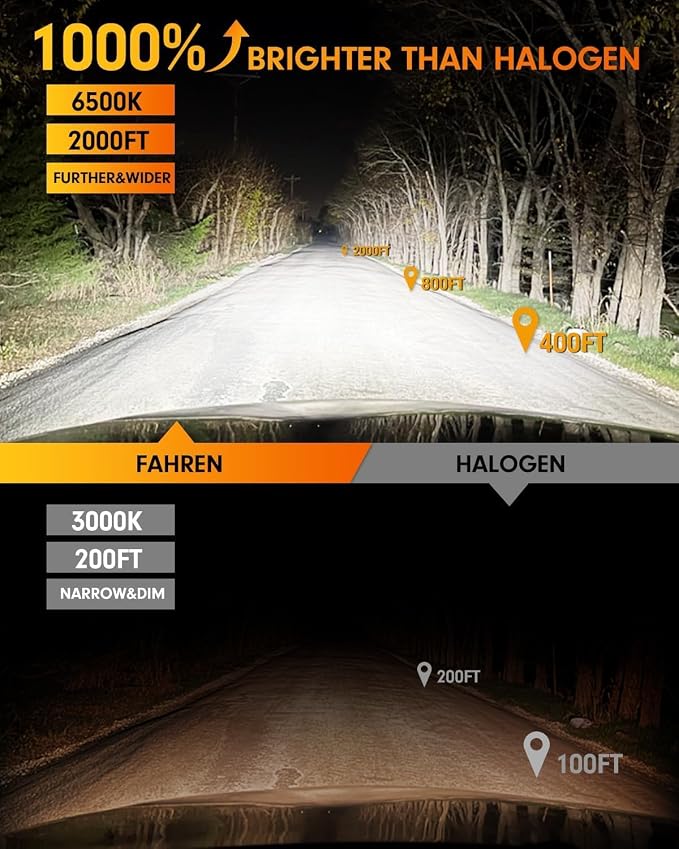 Termitor 7th-Gen & Modern H7 Light Bulbs, 1400% 90000LM Ultra Bright, 6500K H7LL 1:1 Mini Size Fog Lights, No Extra Adapter Required, Long Lifespan, Pack of 2