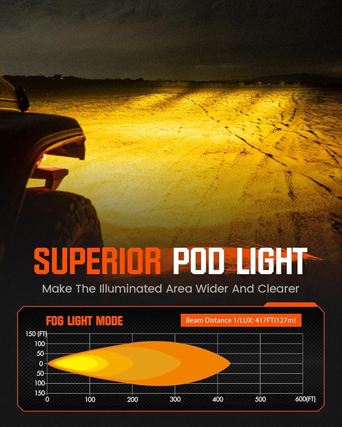 NOVSIGHT LED Pods Lights Fog Light - 3 Inch Offroad Light 80W Ultra Bright Waterproof LED Pods with Covers, Off Road Fog Lights Work Light for Truck Wrangler Jeep Pickup Ram SUV ATV Boat