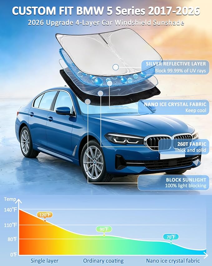 for BMW 5 Series 2017-2026 Windshield Sun Shade - 4 Layers for Front Windows Shade Cover Custom Fit 5 Series 525i 520i 528i 530i 535d 535i 550i 250T Retractable Shade Blocks UV Rays Car Accessories