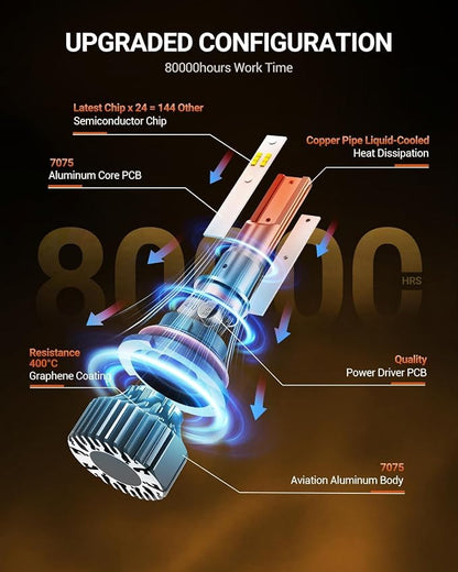 SEALIGHT 9007 Fog Light Bulbs, 64000LM 6000K Cool White, Real 1:1 Size 3 Min Plug-N-Play, No Noise Fanless 7055 Aluminum Alloy Self-Cooling Design, IP67 HB5 Bulbs Box of 2