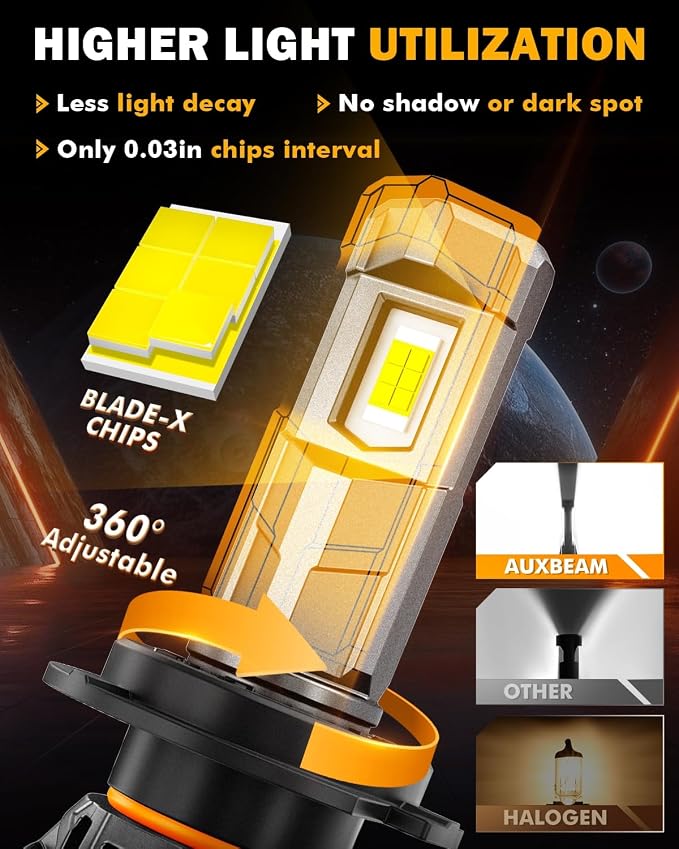 Auxbeam F18 Series H7 Fog Lights, 22000LM H7 Powersport Light for Off-Road Use or Fog Light-2 Pack