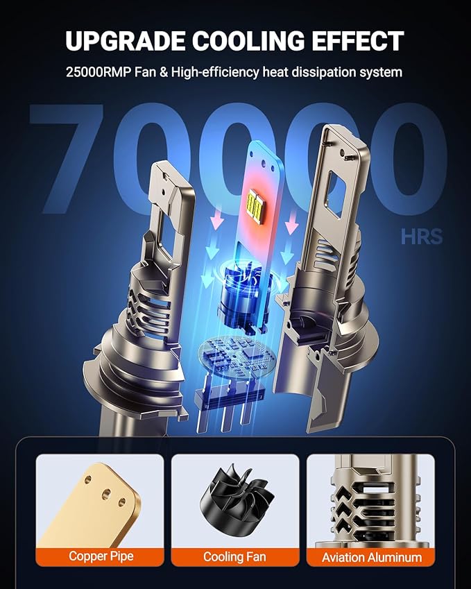 SEALIGHT 9007 LED Light Bulb, 50,000LM 1000% Brighter HB5 LED Bulbs, Real Mini Size 6500K Cool White IP68 Waterproof, Plug and Play, Pack of 2